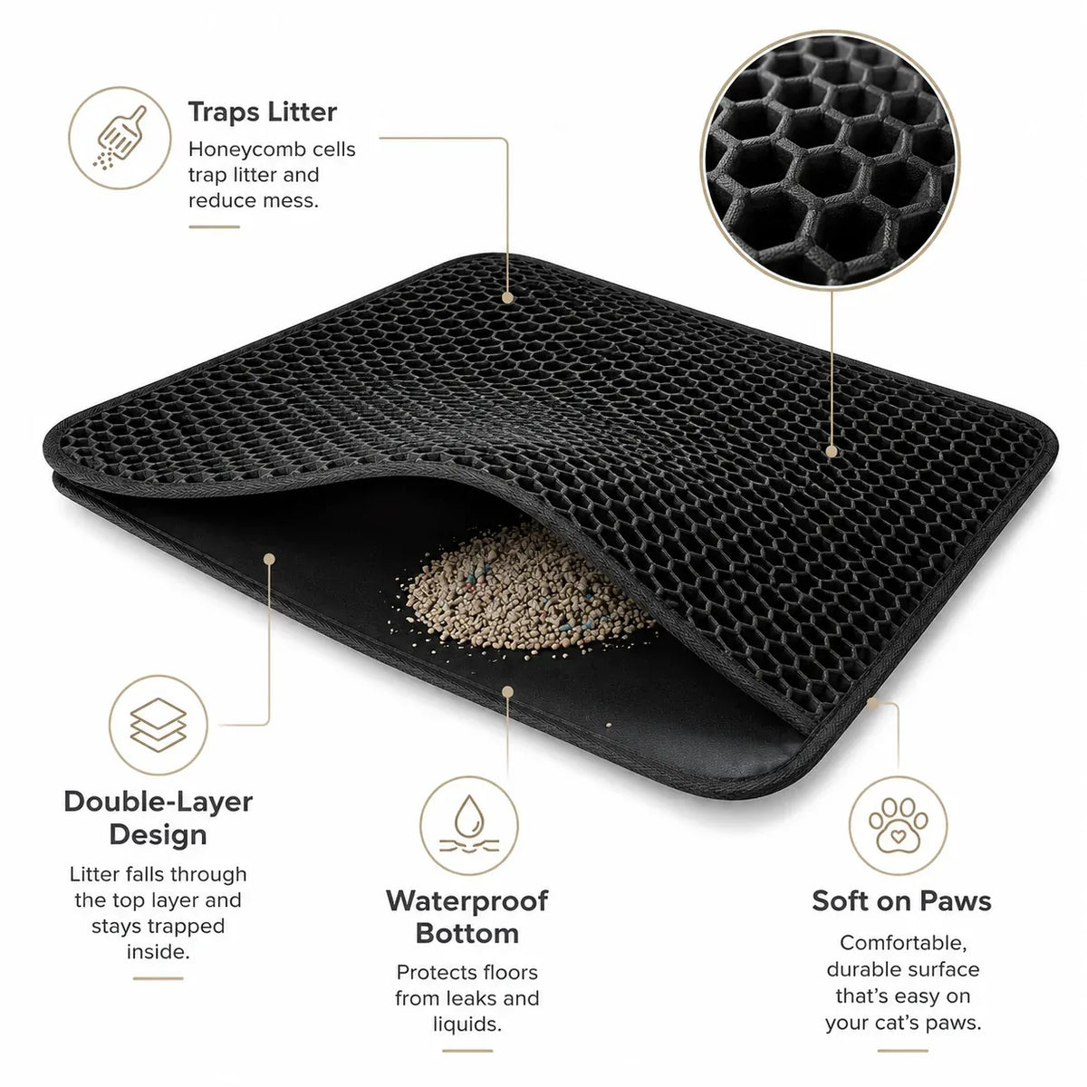 Honeycomb double-layer design: traps litter, waterproof bottom, soft on paws